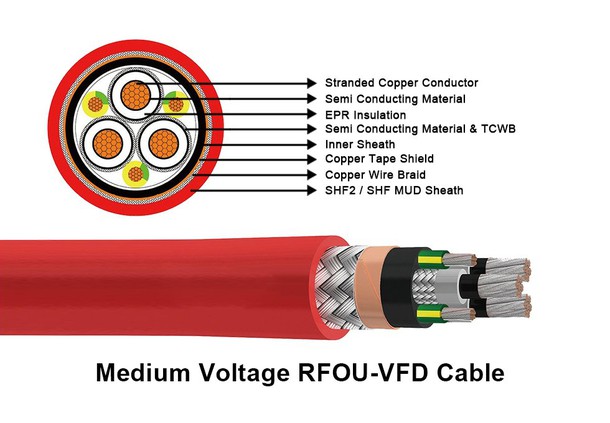 Medium-Voltage-VFD-Cable Medium-Voltage-VFD-Cable