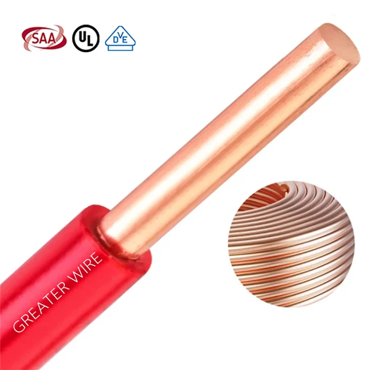 thw wire